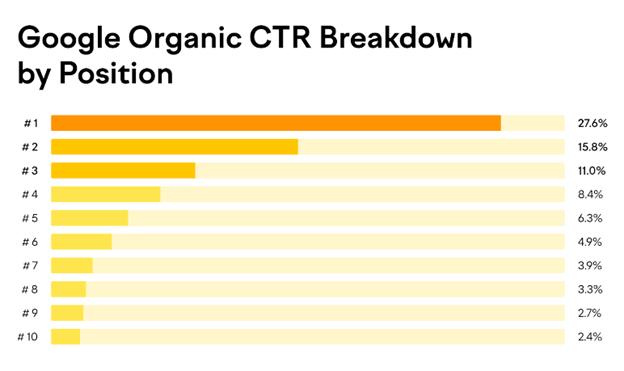 Key Elements of SEO-Friendly Web Design