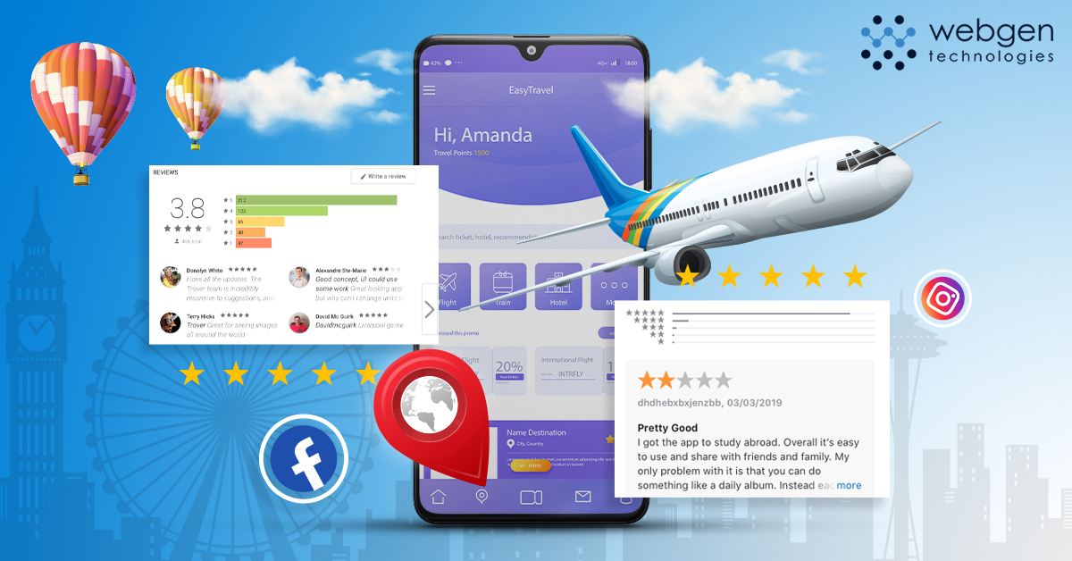 Travel and Tourism Digital Marketing