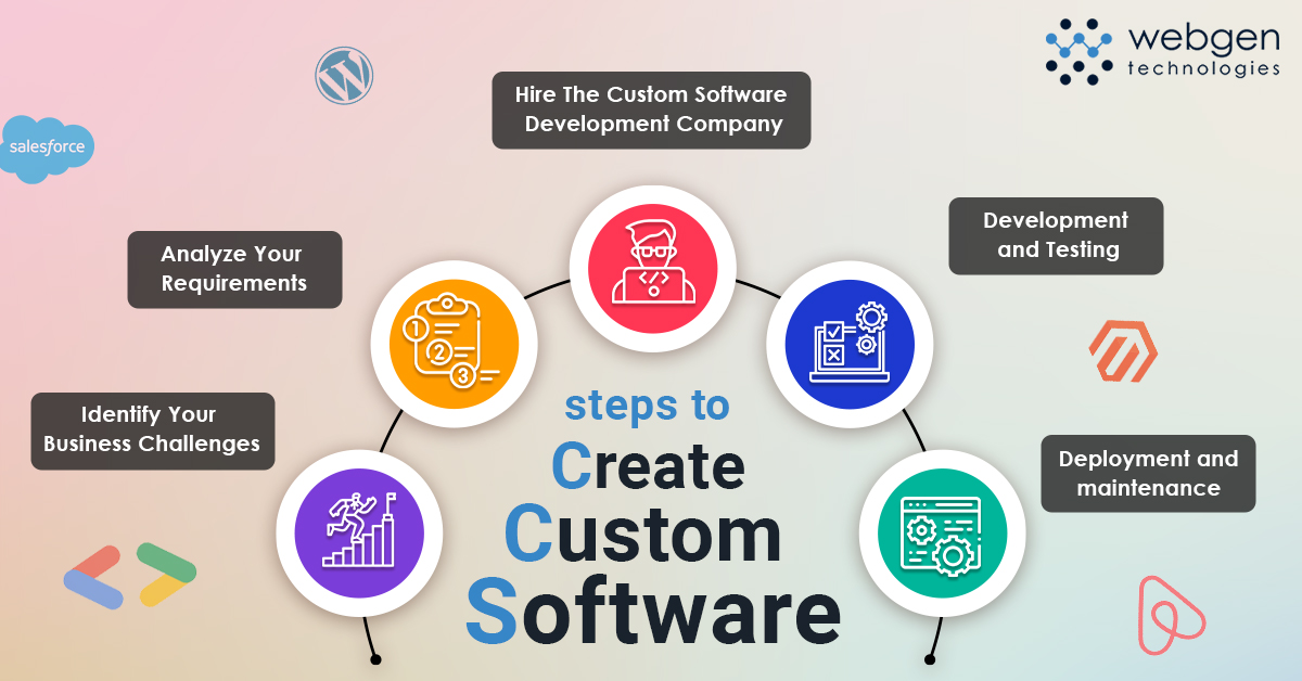 Steps to Create Custom Software